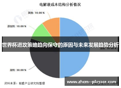 世界杯进攻策略趋向保守的原因与未来发展趋势分析