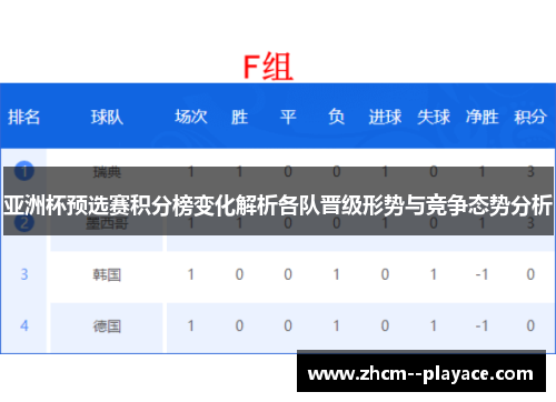 亚洲杯预选赛积分榜变化解析各队晋级形势与竞争态势分析 亚洲杯预选赛积分榜变化解析各队晋级形势与竞争态势分析